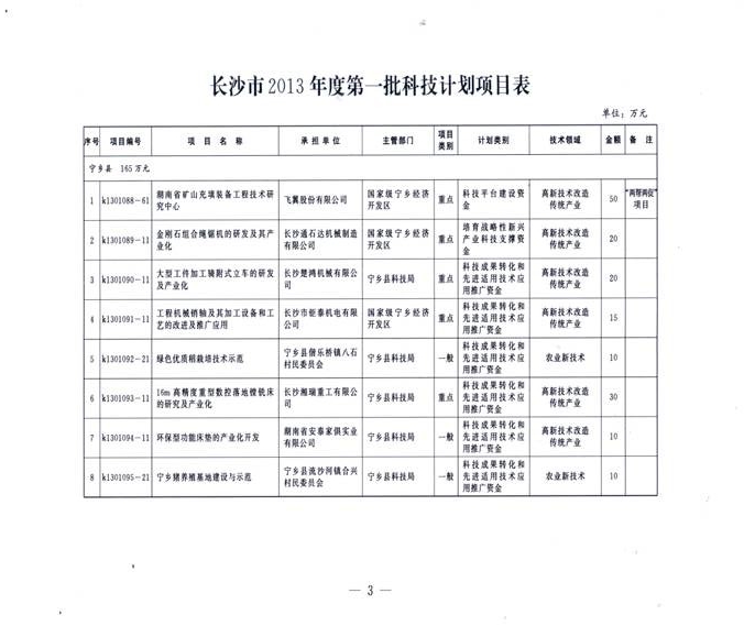 2013年獲長沙市科...